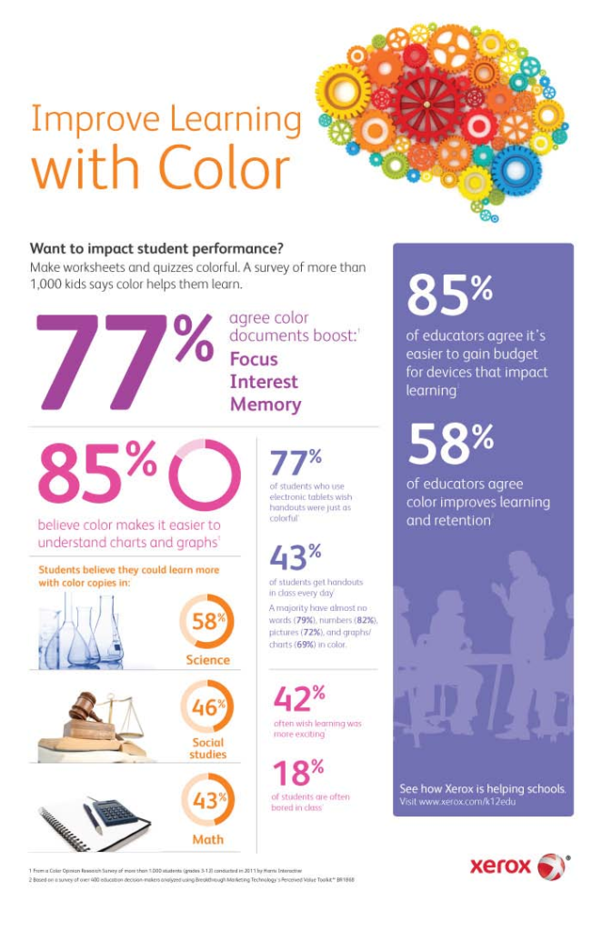 Infographic on how color helps improve learning.